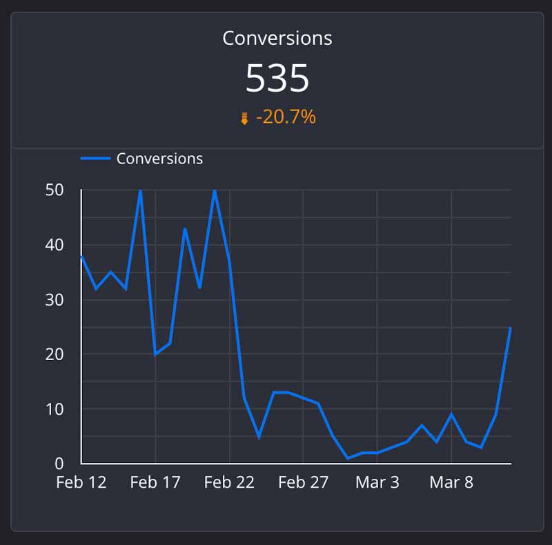 bing performance drop with consent mode